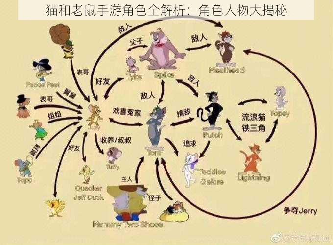 猫和老鼠手游角色全解析：角色人物大揭秘