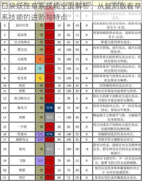 口袋妖怪草系技能全面解析：从复刻版看草系技能的进阶与特点