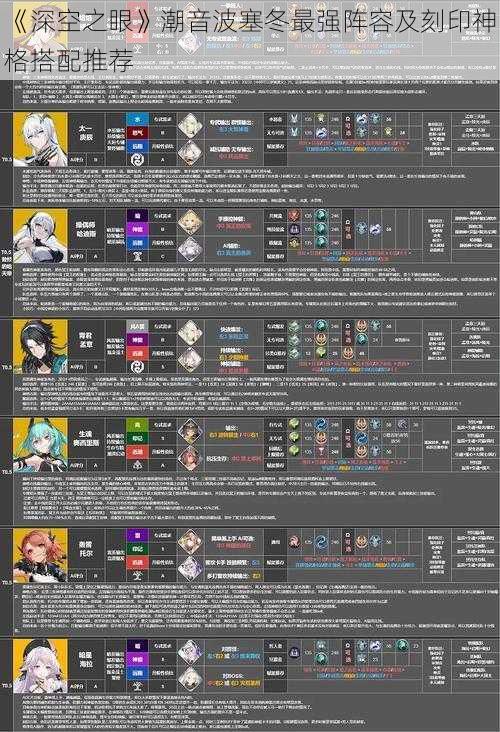 《深空之眼》潮音波塞冬最强阵容及刻印神格搭配推荐