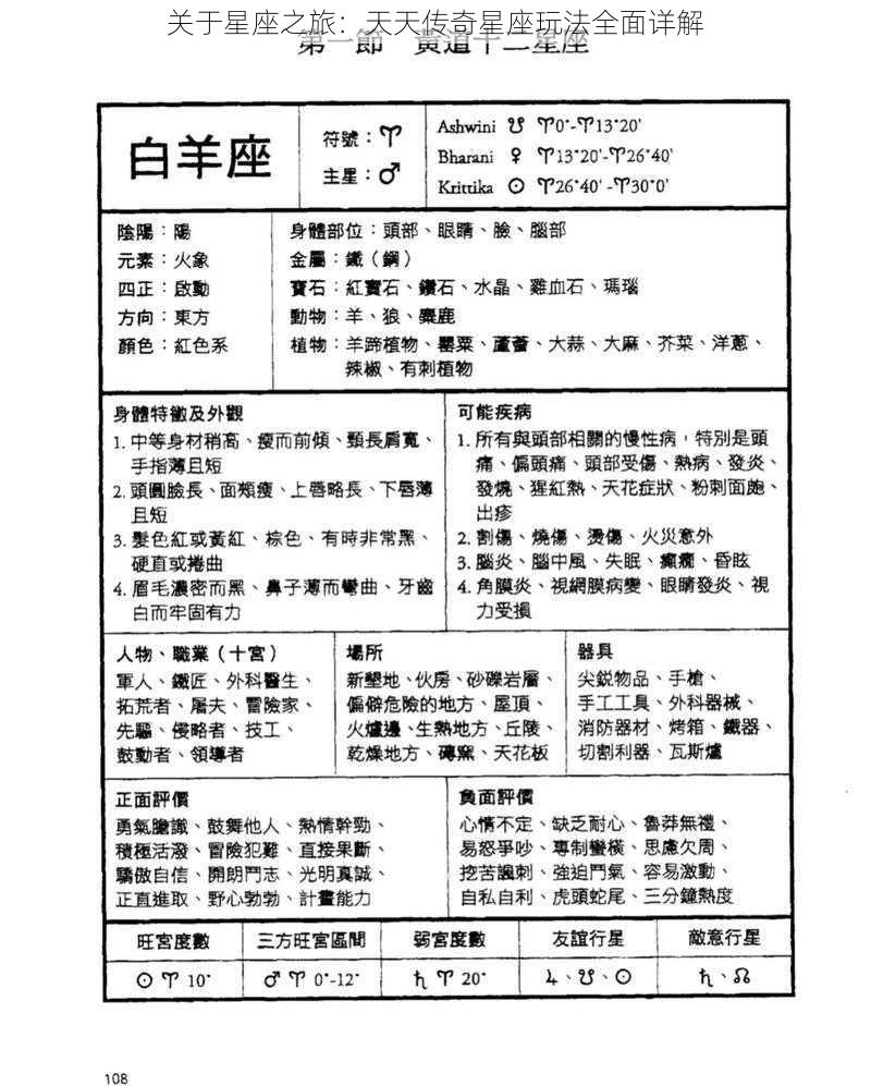 关于星座之旅：天天传奇星座玩法全面详解