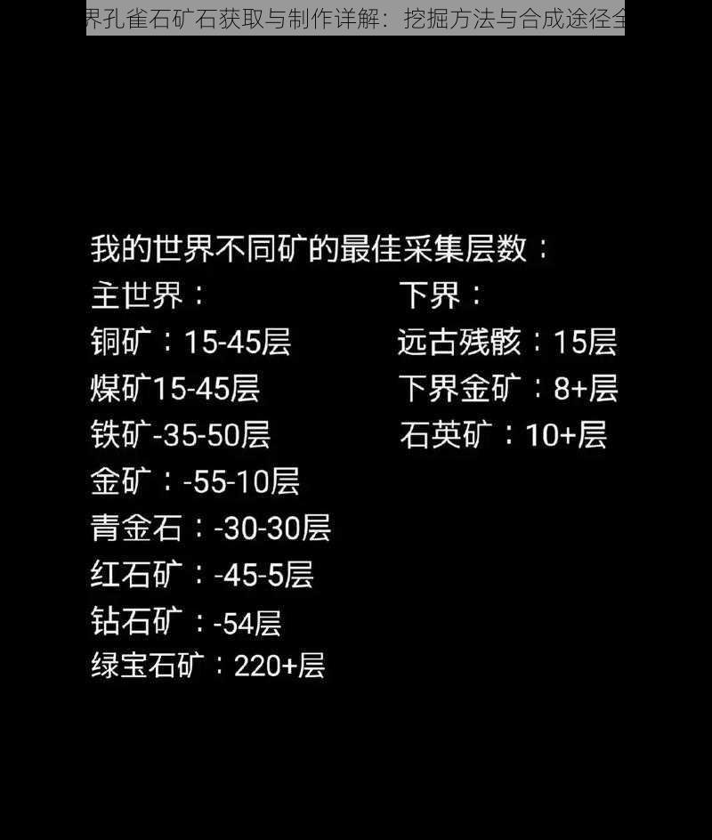 迷你世界孔雀石矿石获取与制作详解：挖掘方法与合成途径全面解析