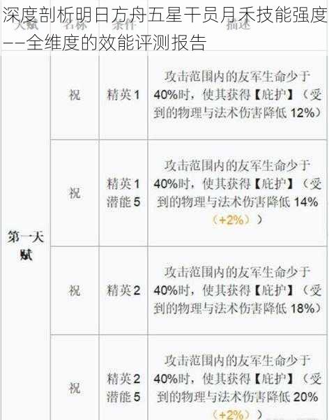 深度剖析明日方舟五星干员月禾技能强度——全维度的效能评测报告