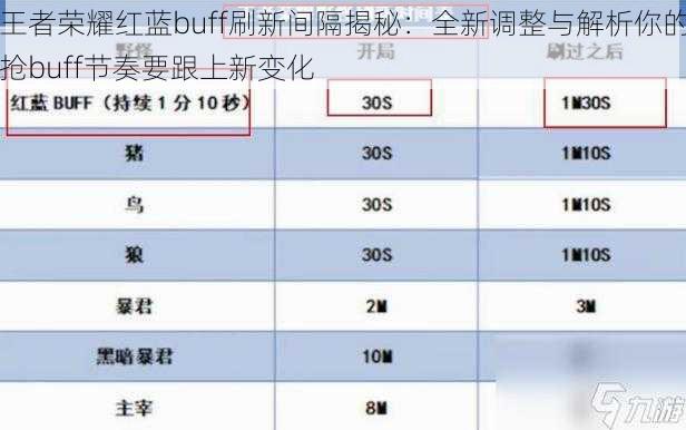 王者荣耀红蓝buff刷新间隔揭秘：全新调整与解析你的抢buff节奏要跟上新变化