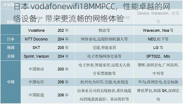 日本 vodafonewifi18MMPCC，性能卓越的网络设备，带来更流畅的网络体验