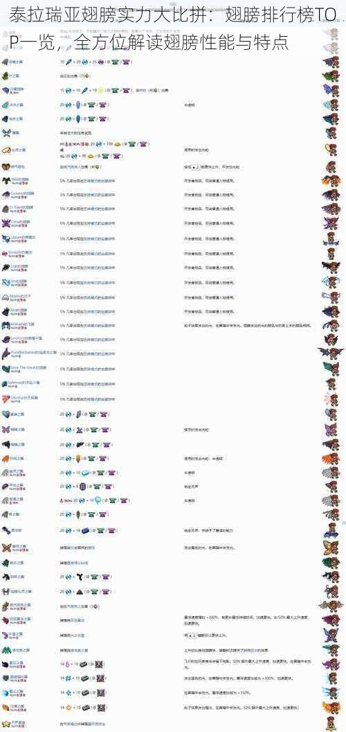 泰拉瑞亚翅膀实力大比拼：翅膀排行榜TOP一览，全方位解读翅膀性能与特点