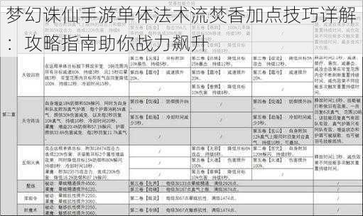 梦幻诛仙手游单体法术流焚香加点技巧详解：攻略指南助你战力飙升