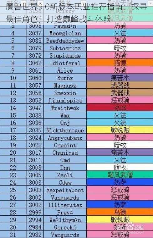 魔兽世界9.0新版本职业推荐指南：探寻最佳角色，打造巅峰战斗体验