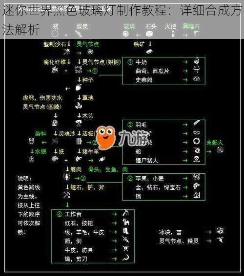 迷你世界黑色玻璃灯制作教程：详细合成方法解析