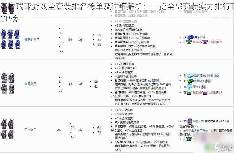 泰拉瑞亚游戏全套装排名榜单及详细解析：一览全部套装实力排行TOP榜