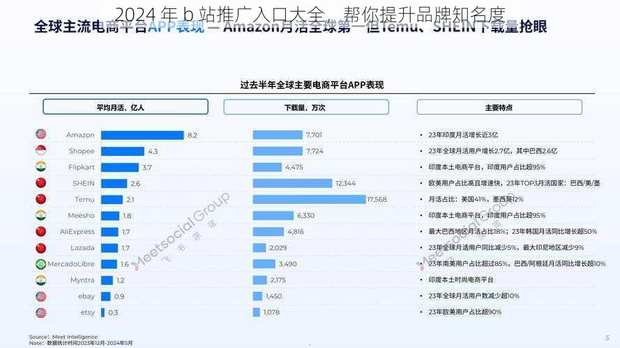 2024 年 b 站推广入口大全，帮你提升品牌知名度