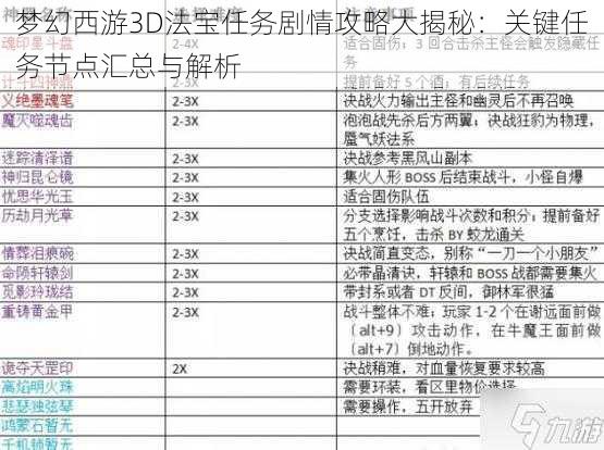 梦幻西游3D法宝任务剧情攻略大揭秘：关键任务节点汇总与解析