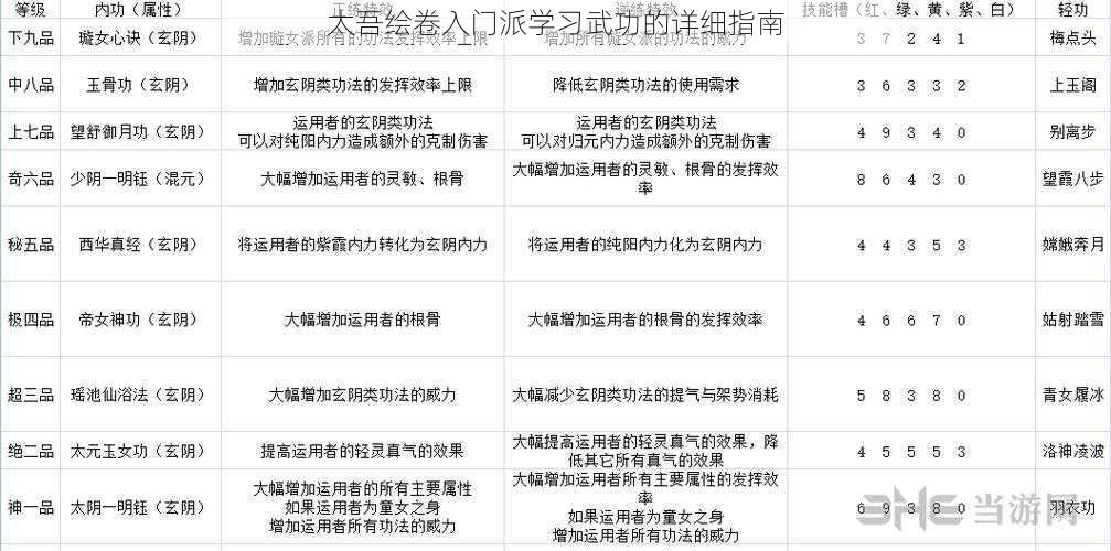 太吾绘卷入门派学习武功的详细指南