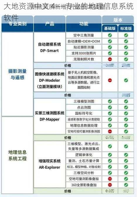 大地资源中文 4——专业的地理信息系统软件