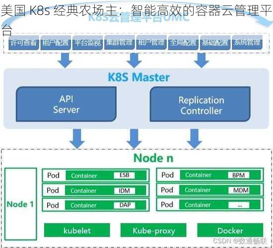 美国 K8s 经典农场主：智能高效的容器云管理平台