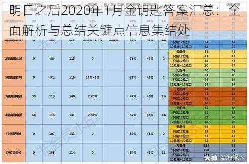 明日之后2020年1月金钥匙答案汇总：全面解析与总结关键点信息集结处