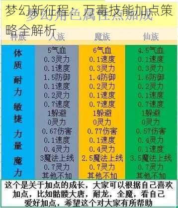 梦幻新征程：万毒技能加点策略全解析