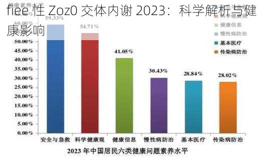 fiee 性 Zoz0 交体内谢 2023：科学解析与健康影响