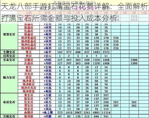 天龙八部手游打满宝石花费详解：全面解析打满宝石所需金额与投入成本分析