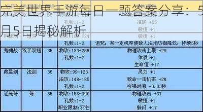 完美世界手游每日一题答案分享：5月5日揭秘解析