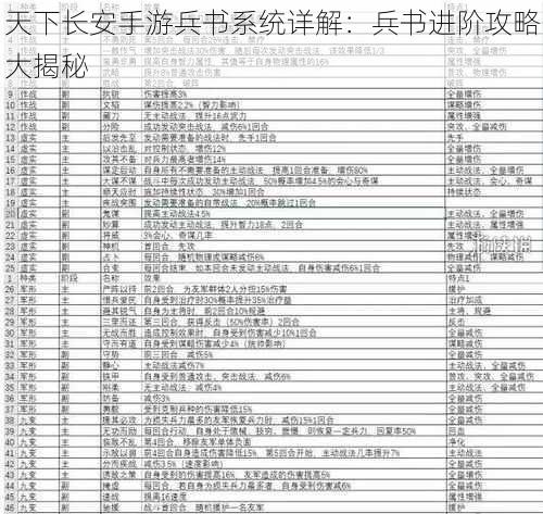 天下长安手游兵书系统详解：兵书进阶攻略大揭秘