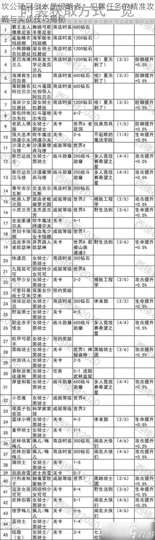 坎公骑冠剑水晶侵略者：犯罪任务的精准攻略与实战技巧揭秘