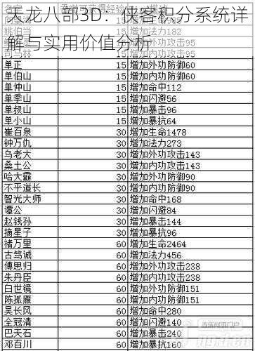 天龙八部3D：侠客积分系统详解与实用价值分析