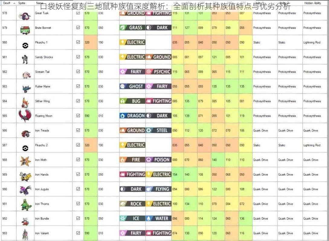 口袋妖怪复刻三地鼠种族值深度解析：全面剖析其种族值特点与优劣分析