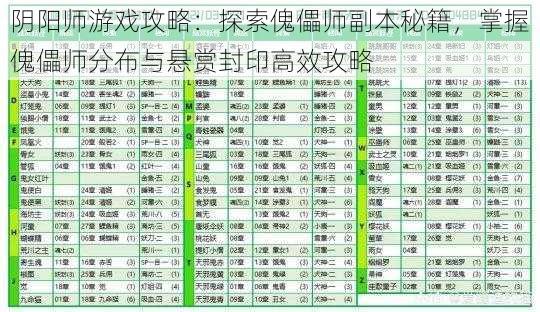 阴阳师游戏攻略：探索傀儡师副本秘籍，掌握傀儡师分布与悬赏封印高效攻略