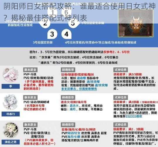 阴阳师日女搭配攻略：谁最适合使用日女式神？揭秘最佳搭配式神列表