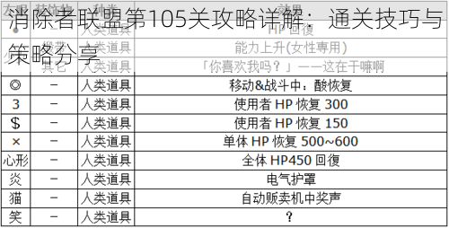 消除者联盟第105关攻略详解：通关技巧与策略分享