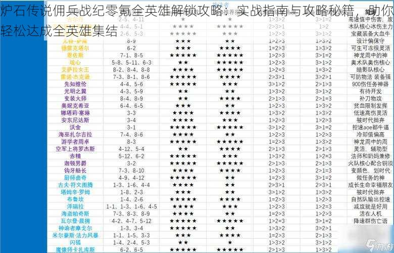 炉石传说佣兵战纪零氪全英雄解锁攻略：实战指南与攻略秘籍，助你轻松达成全英雄集结