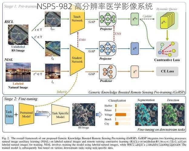 NSPS-982 高分辨率医学影像系统