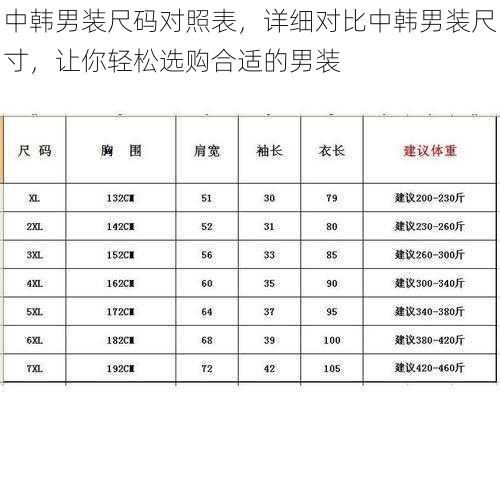 中韩男装尺码对照表，详细对比中韩男装尺寸，让你轻松选购合适的男装