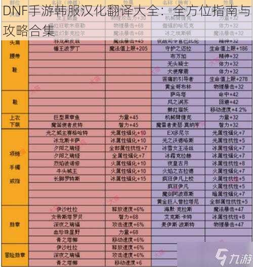 DNF手游韩服汉化翻译大全：全方位指南与攻略合集