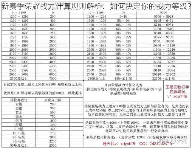 新赛季荣耀战力计算规则解析：如何决定你的战力等级？