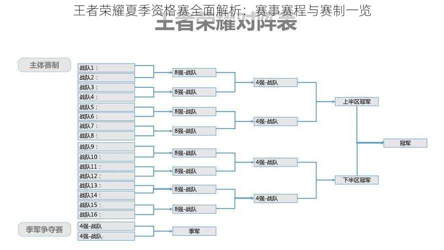 王者荣耀夏季资格赛全面解析：赛事赛程与赛制一览