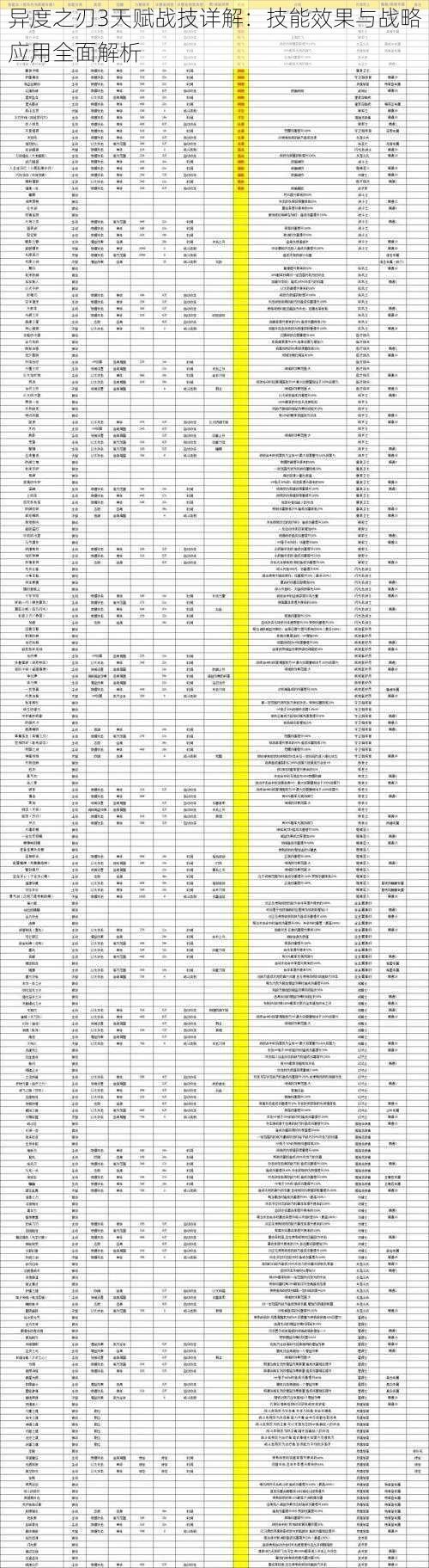 异度之刃3天赋战技详解：技能效果与战略应用全面解析