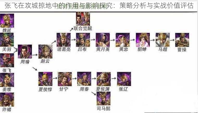 张飞在攻城掠地中的作用与影响探究：策略分析与实战价值评估