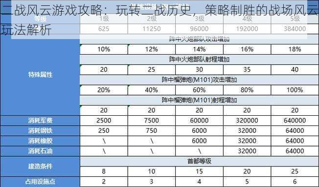 二战风云游戏攻略：玩转二战历史，策略制胜的战场风云玩法解析