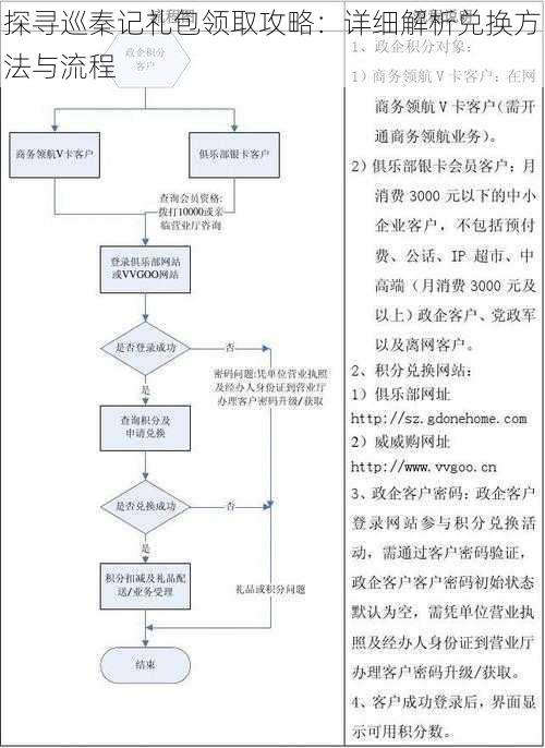 探寻巡秦记礼包领取攻略：详细解析兑换方法与流程