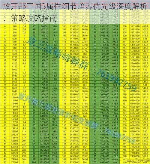 放开那三国3属性细节培养优先级深度解析：策略攻略指南