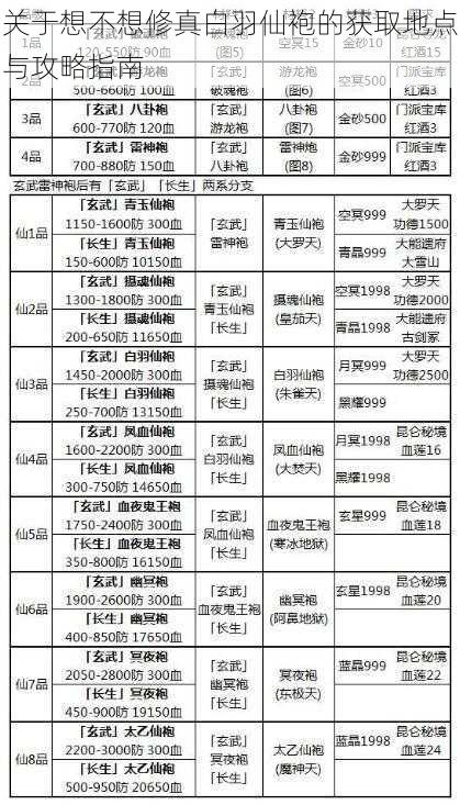 关于想不想修真白羽仙袍的获取地点与攻略指南