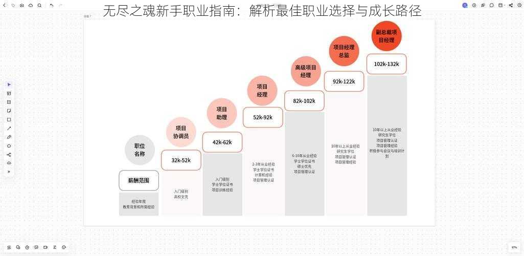 无尽之魂新手职业指南：解析最佳职业选择与成长路径