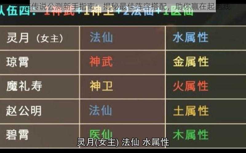 仙奕传说公测新手指南：揭秘最佳阵容搭配，助你赢在起跑线