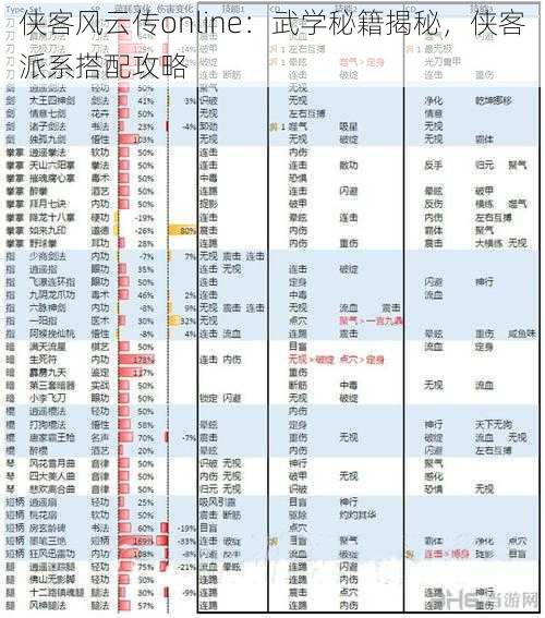 侠客风云传online：武学秘籍揭秘，侠客派系搭配攻略