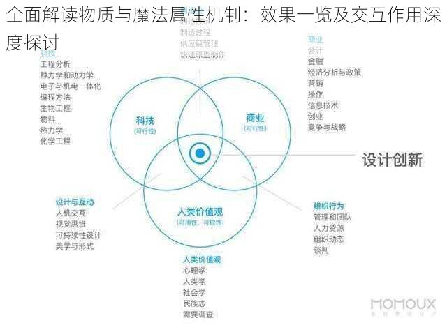 全面解读物质与魔法属性机制：效果一览及交互作用深度探讨