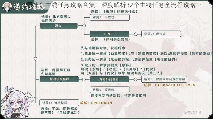 《原神》主线任务攻略合集：深度解析32个主线任务全流程攻略