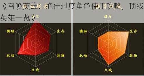 《召唤英雄：绝佳过度角色使用攻略，顶级英雄一览》