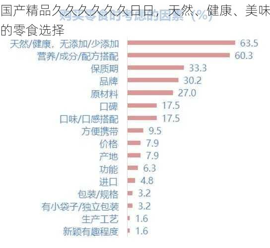 国产精品久久久久久久日日，天然、健康、美味的零食选择