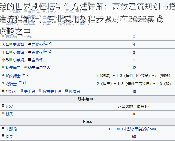 我的世界刷怪塔制作方法详解：高效建筑规划与搭建流程解析，专业实用教程步骤尽在2022实践攻略之中